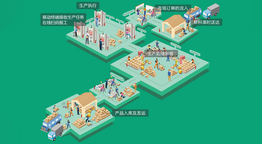 標準接口與主流ERP、WMS對接