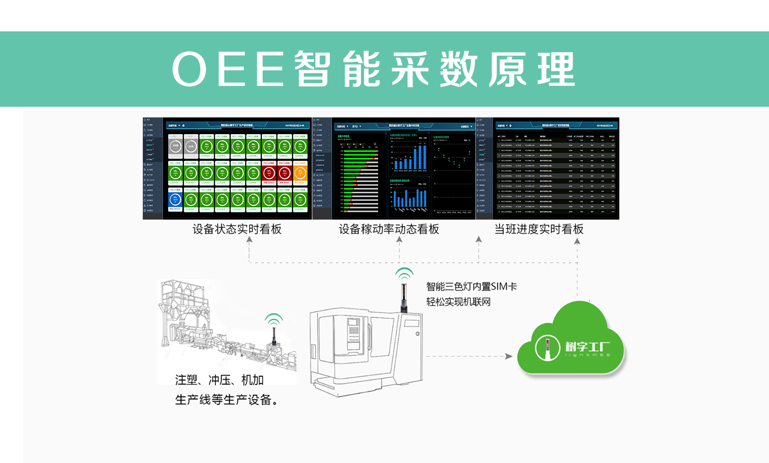 OEE采集原理 OEE采集原理