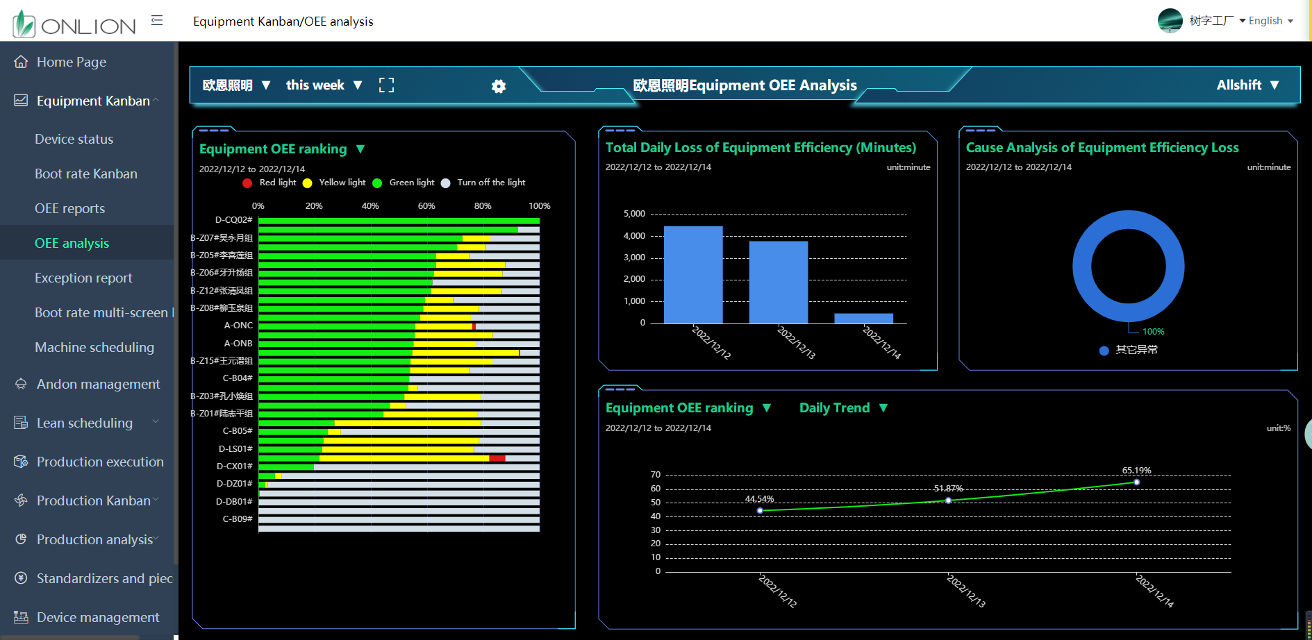 樹字工廠MES系統 樹字工廠MES系統