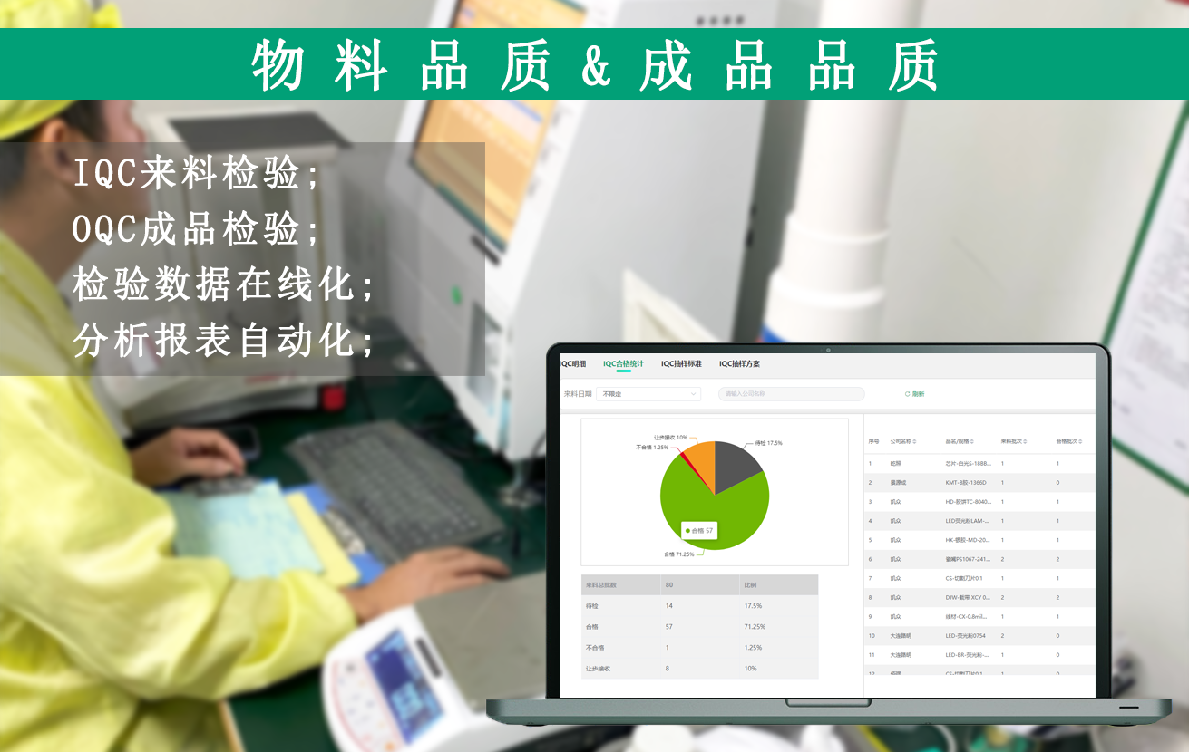 物料品質(zhì) 物料品質(zhì)