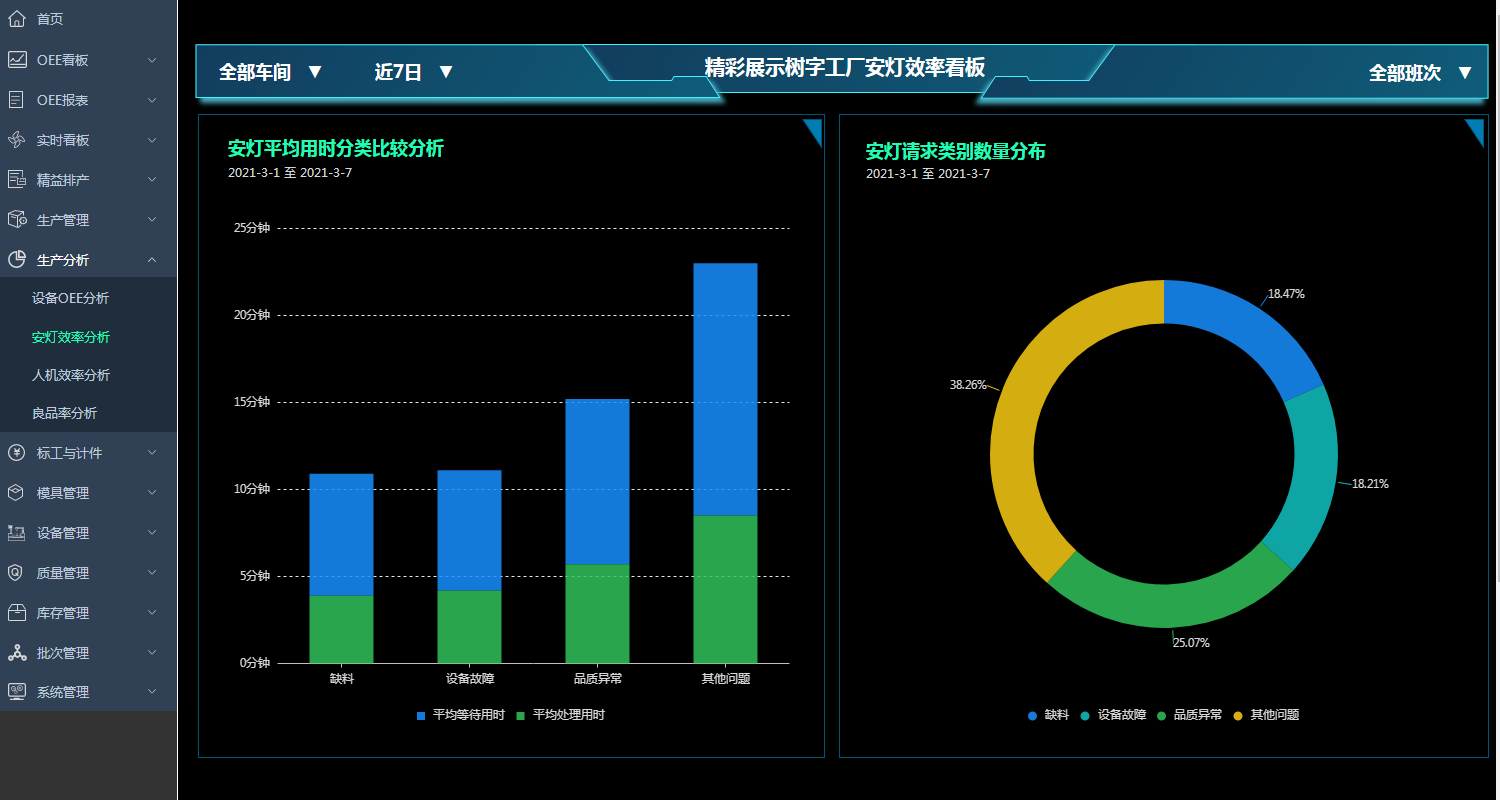 樹字標品安燈系統：100種自定義+藍燈四態！重新定義車間異常響應  