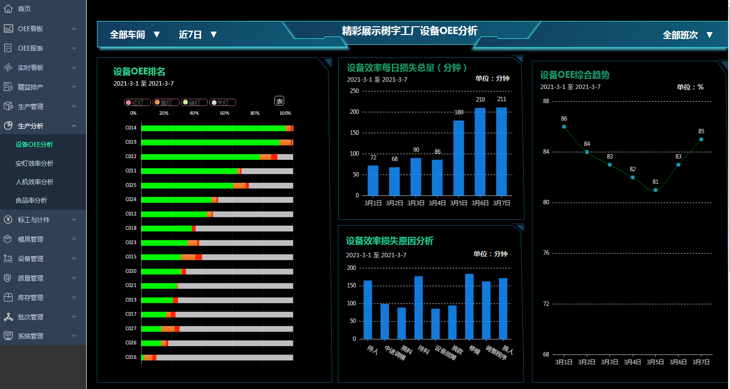 樹字標品MES第四代安燈系統：用智能電視+一盞燈，5分鐘搞定車間異常管理