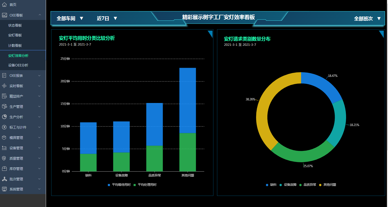 4G智能安燈系統：免布線+即插即用！樹字標品MES讓車間異常管理“5分鐘上線”
